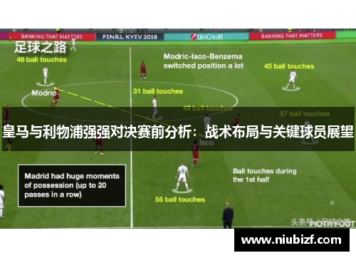皇马与利物浦强强对决赛前分析：战术布局与关键球员展望