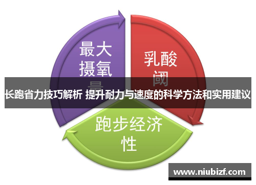 长跑省力技巧解析 提升耐力与速度的科学方法和实用建议